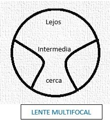 len
